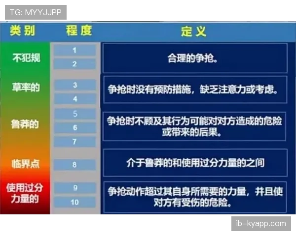 严重犯规判定关键：裁判区分危险动作、暴力行为与红牌尺度