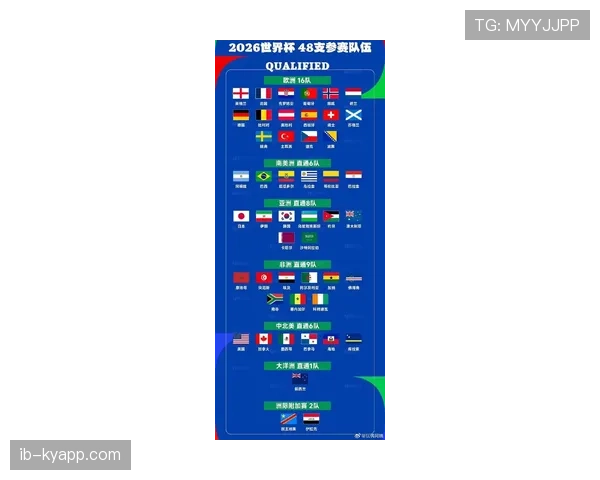 2026世界杯48队12小组赛制如何规定与2022世界杯有什么区别