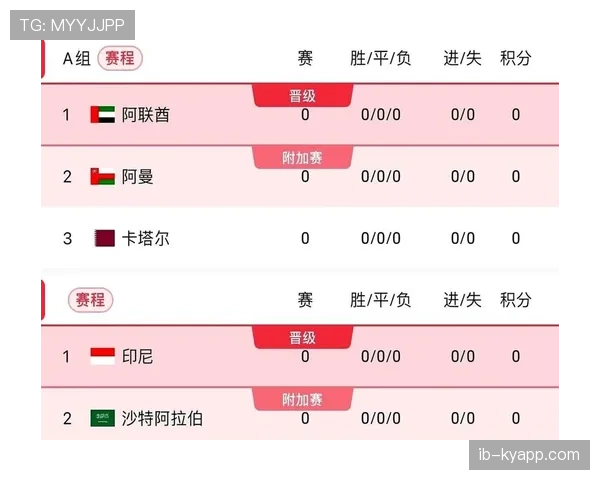 2026世界杯小组第三怎么出线，8个名额如何规定？