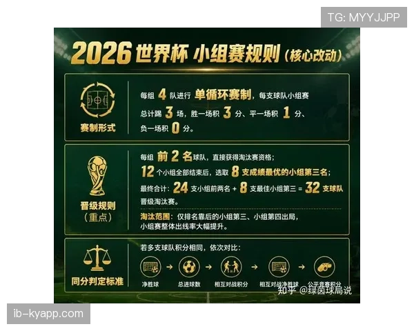 2026世界杯淘汰赛规则有哪些重点