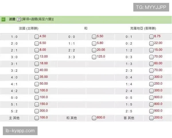 2026世界杯净胜球规则如何影响排名 2026世界杯净胜球规则如何影响排名
