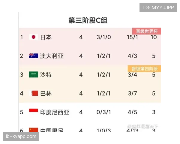 世界杯C组出线形势全面分析