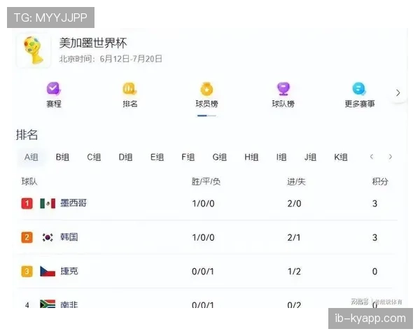 捷克队迎战南非争夺关键积分 捷克队迎战南非争夺关键积分